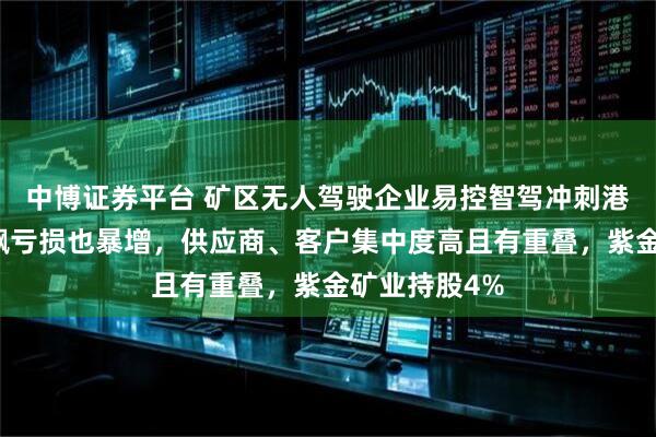 中博证券平台 矿区无人驾驶企业易控智驾冲刺港股:营收狂飙亏损也暴增,供应商、客户集中度高且有重叠,紫金矿业持股4%